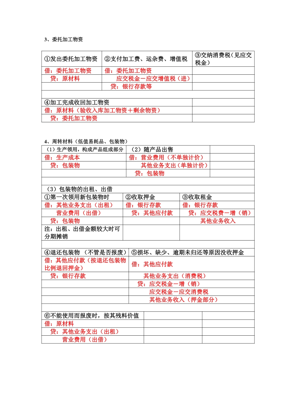 基础会计分录公式汇总.pdf_第2页
