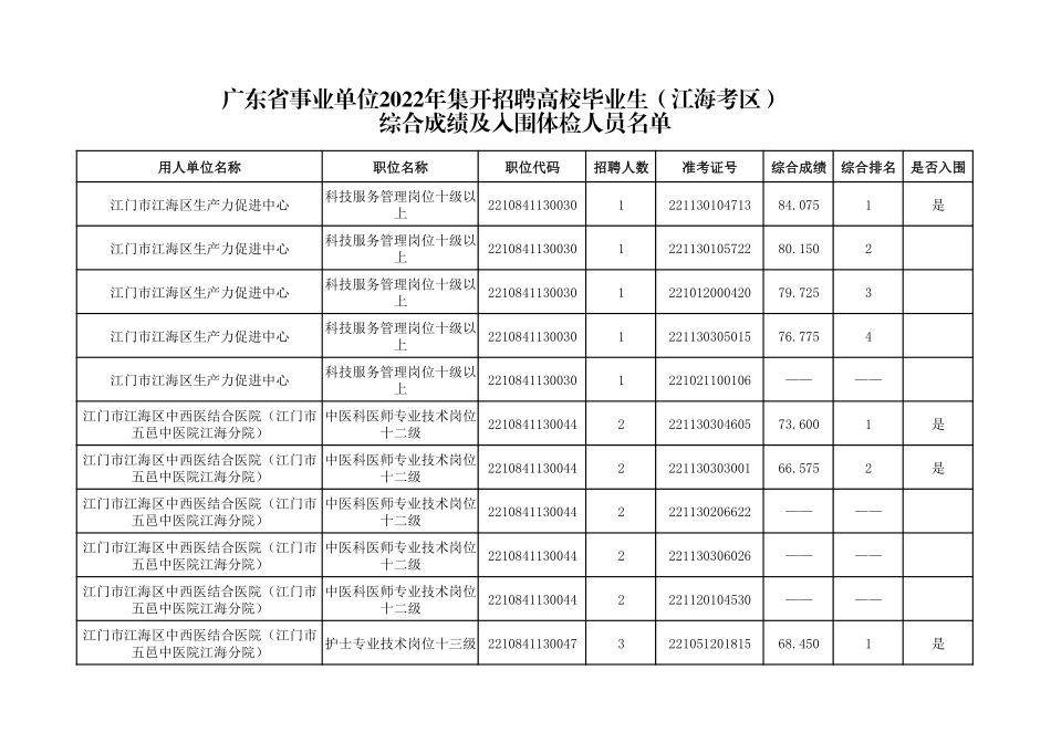 江门市江海区.pdf_第1页