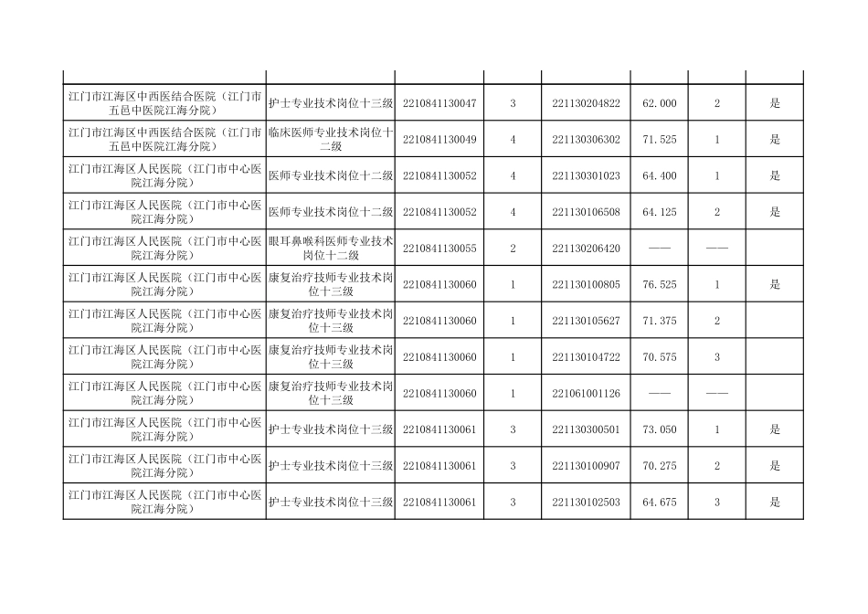 江门市江海区.pdf_第2页