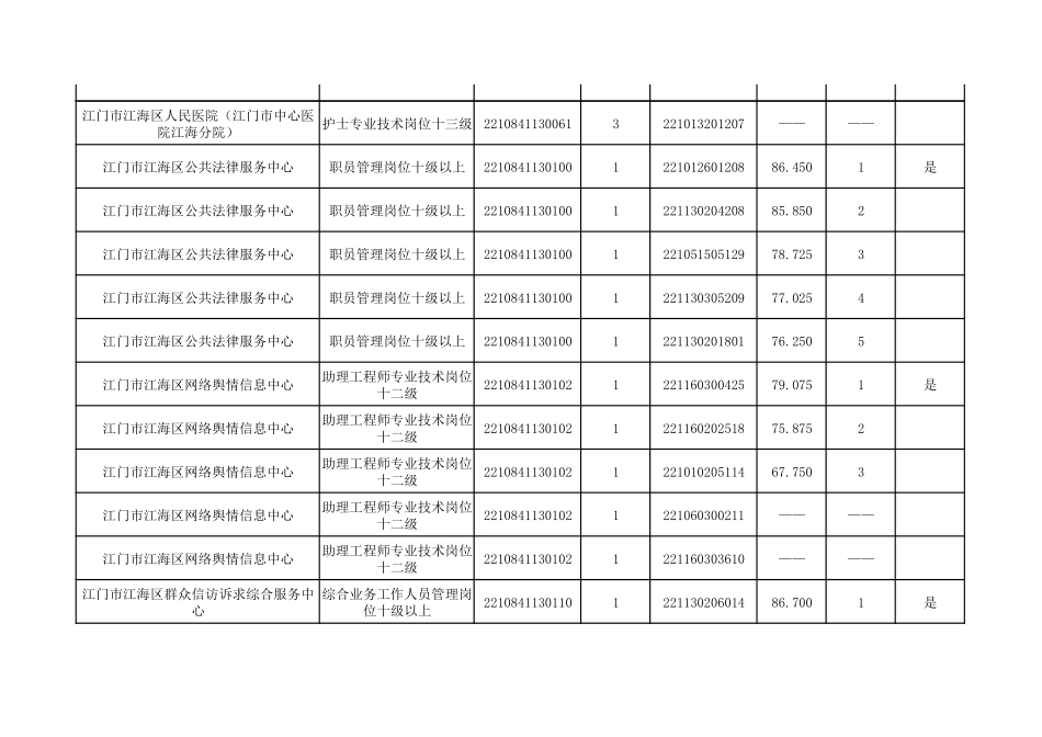 江门市江海区.pdf_第3页
