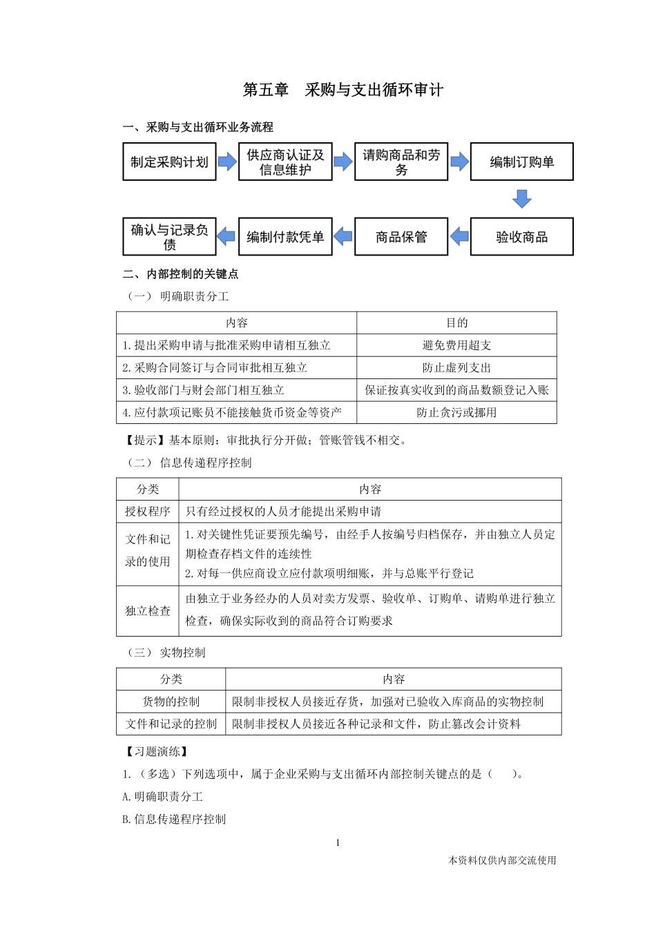 江苏事业单位-审计5-陈震文-03.15.pdf_第2页
