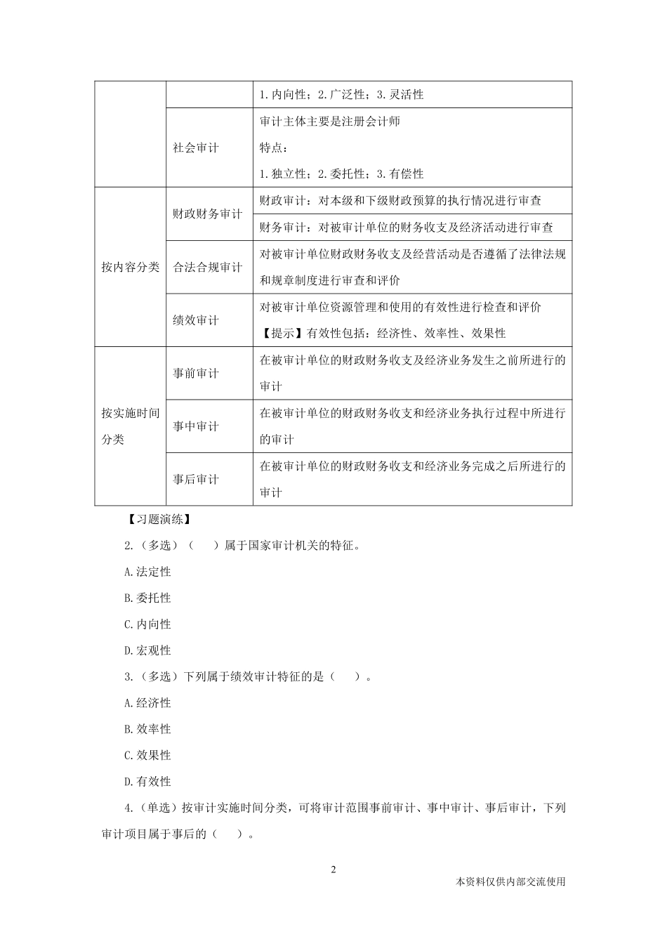 江苏事业单位-审计学1-讲义(讲义+解析).pdf_第3页