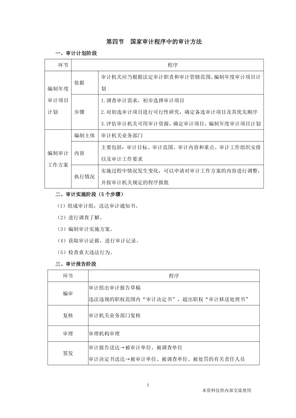 江苏事业单位-审计学4-讲义(讲义+解析).pdf_第2页