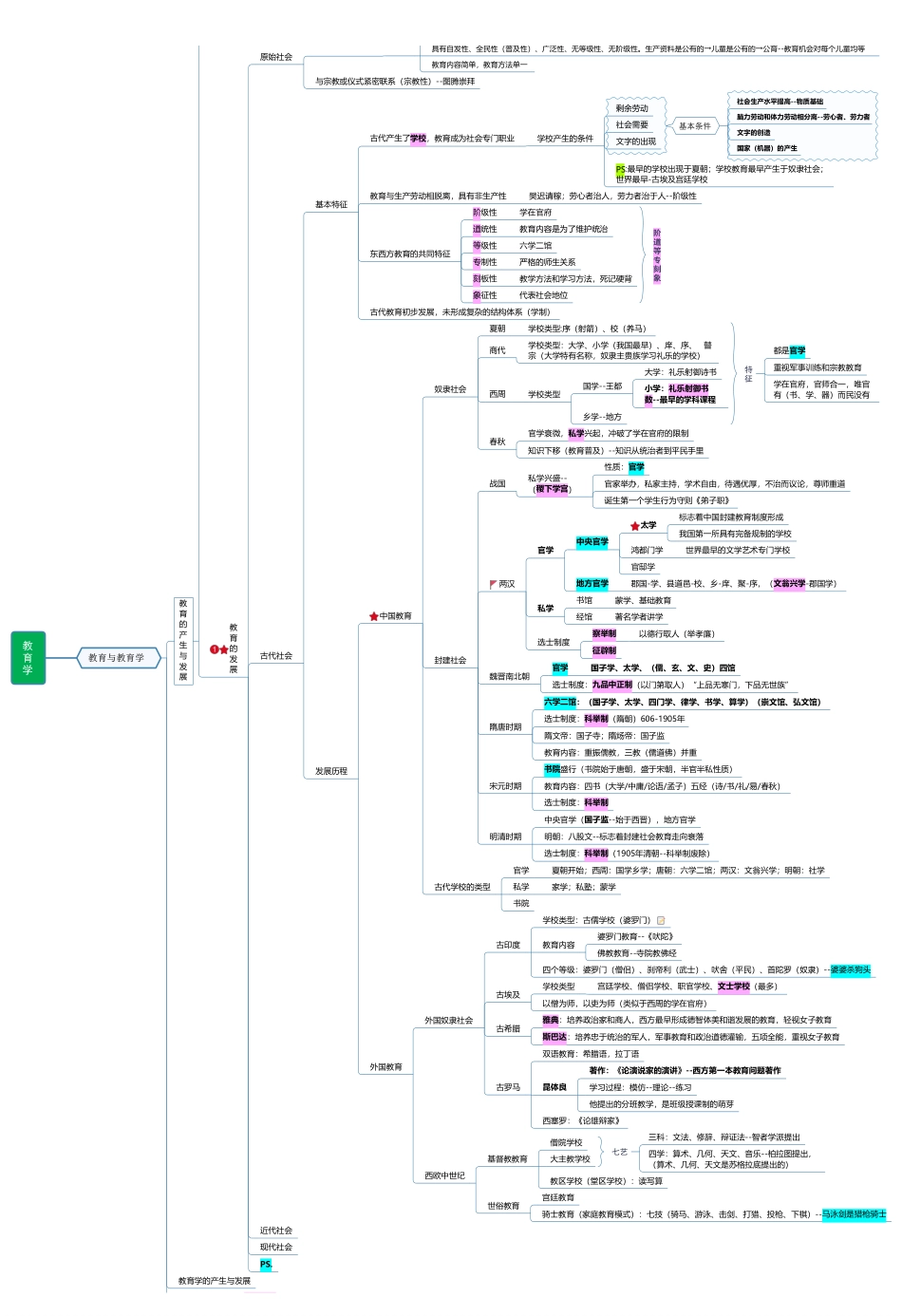 教育学+新课改+教师职业道德.pdf_第2页