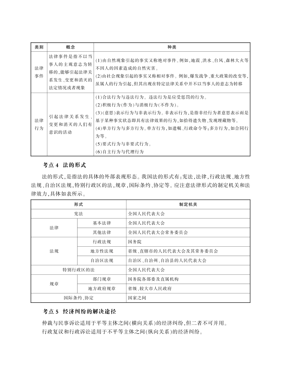 经济法-考点整理.pdf_第2页