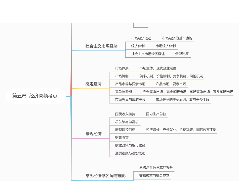 经济思维导图.pdf_第1页