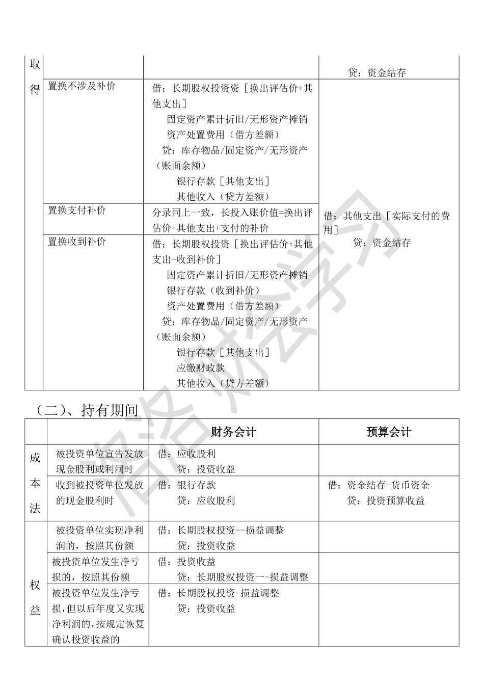 九、长期股权投资.pdf_第2页