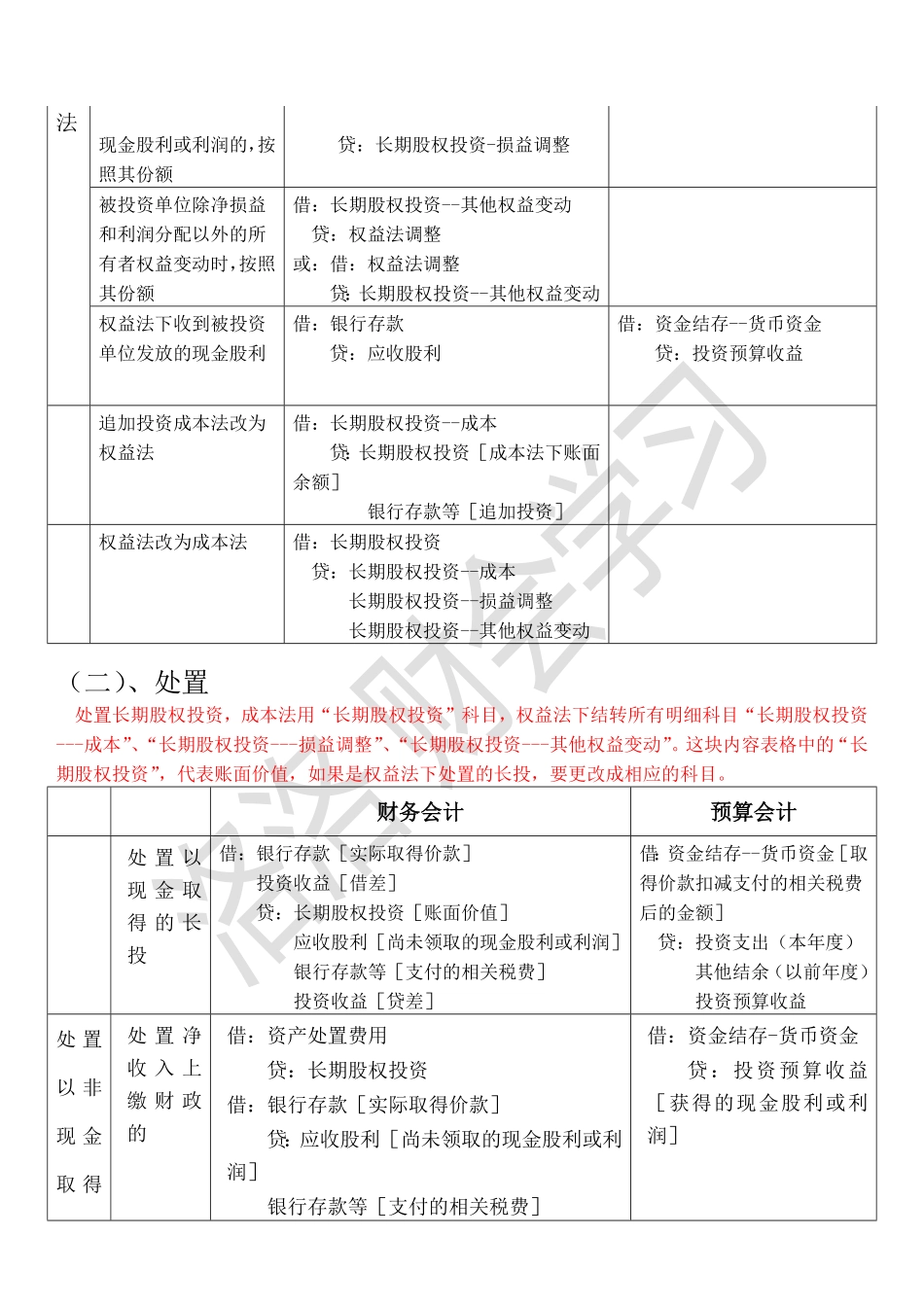 九、长期股权投资.pdf_第3页