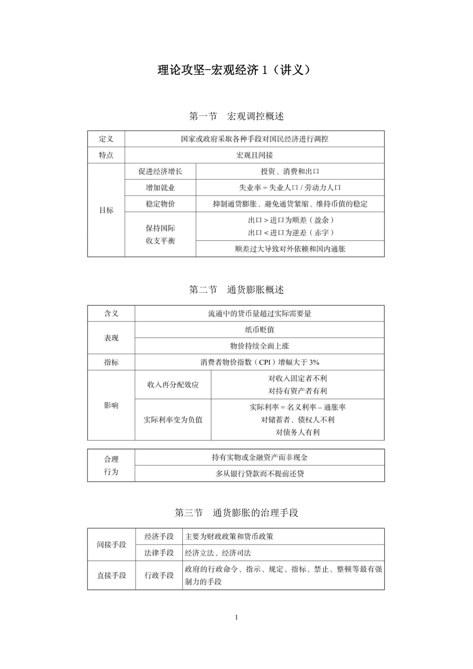 理论攻坚-宏观经济1.pdf_第1页