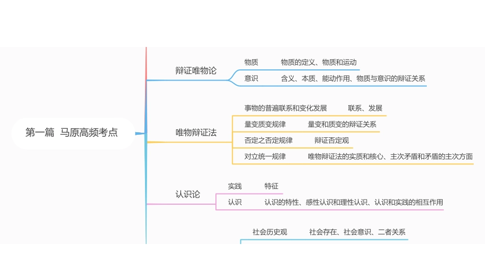 马原思维导图.pdf_第1页