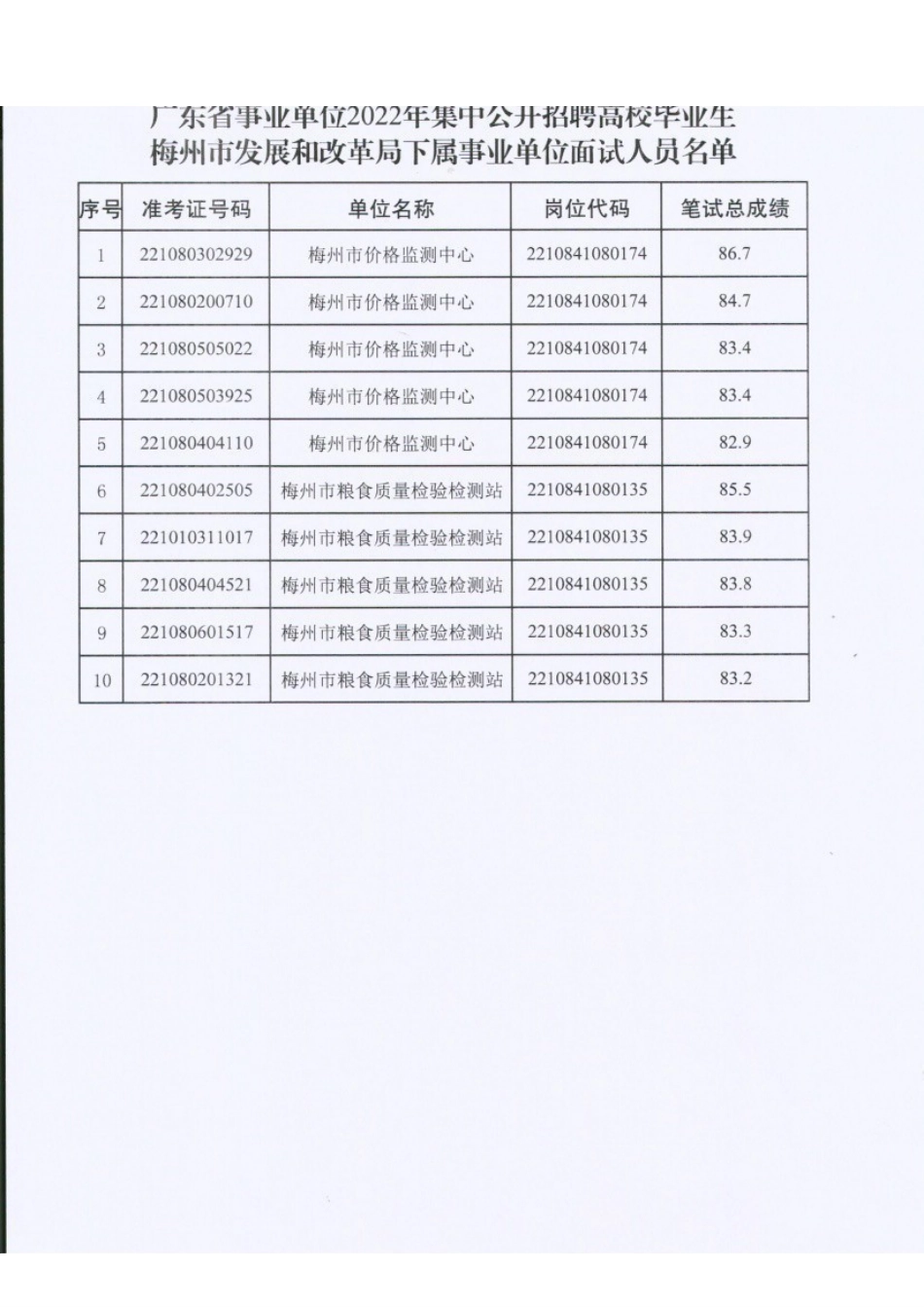 梅州市发展和改革局下属事业单位.pdf_第1页