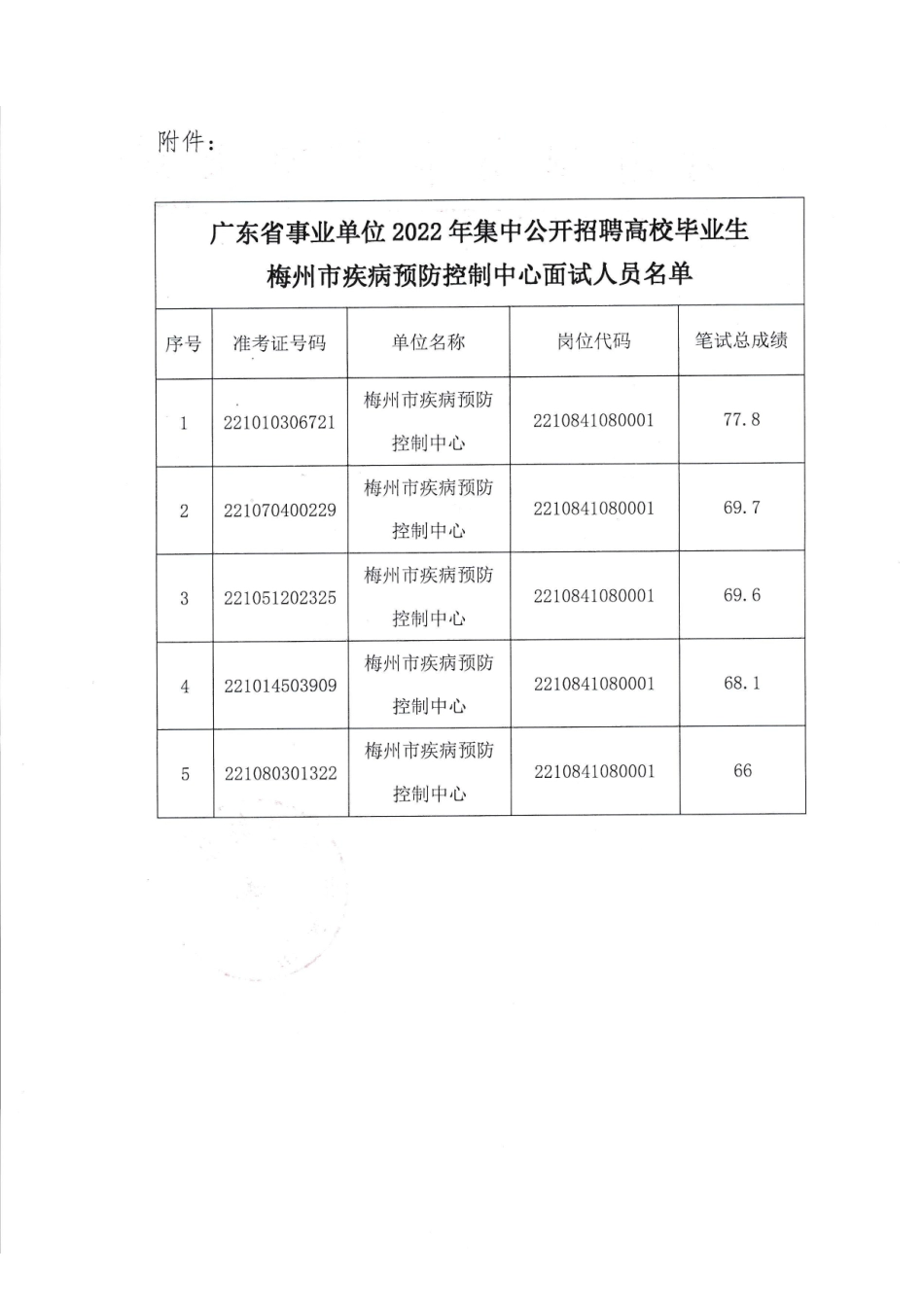 梅州市疾病预防控制中心.pdf_第2页