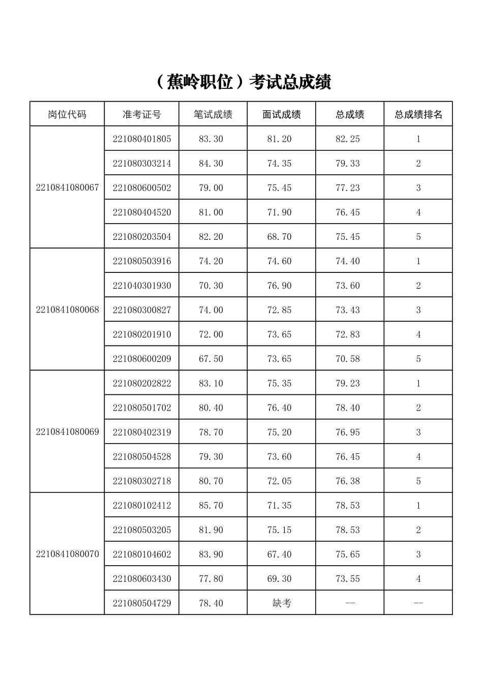 梅州市蕉岭县.pdf_第1页
