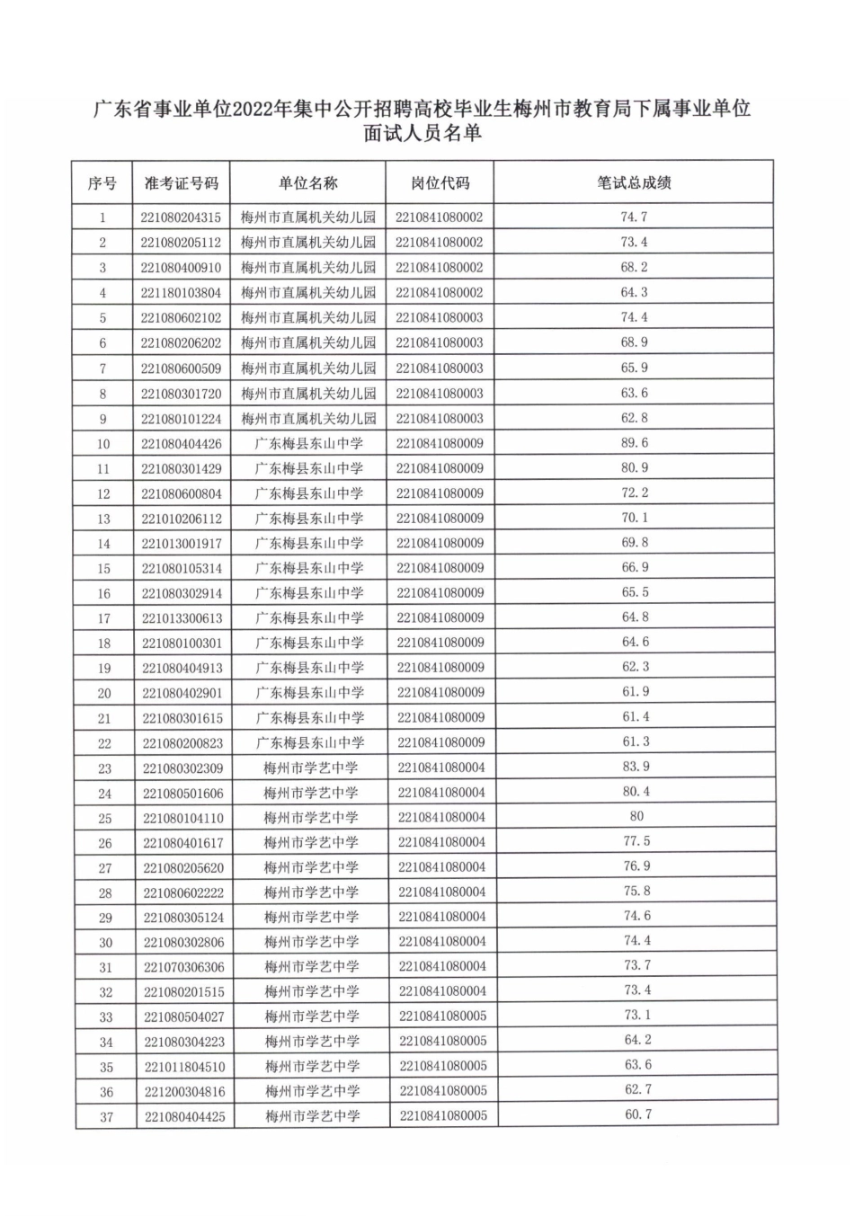 梅州市教育局下属事业单位.pdf_第1页