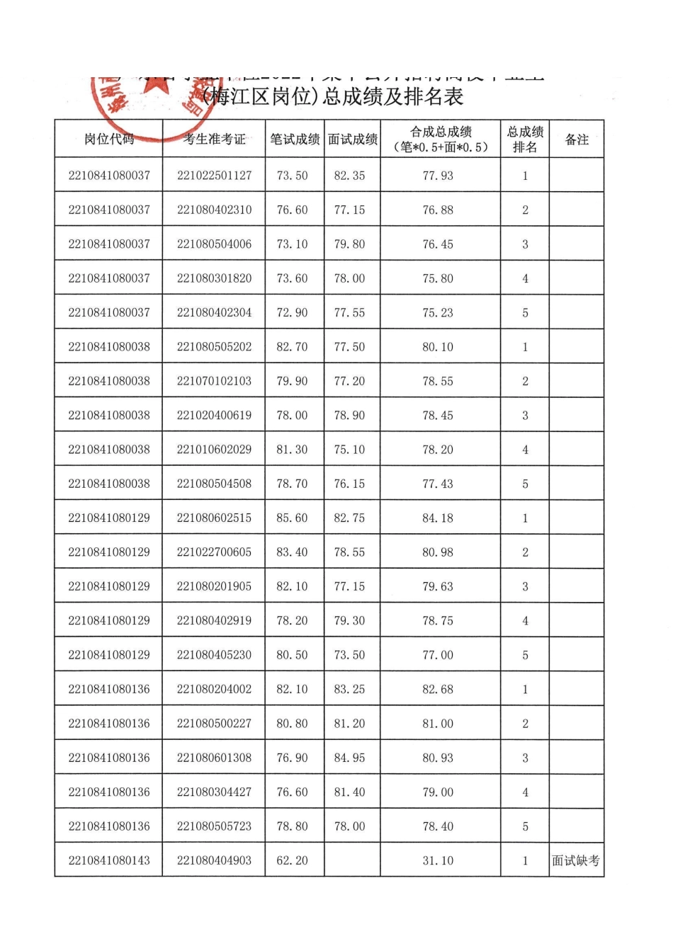 梅州市梅江区.pdf_第1页