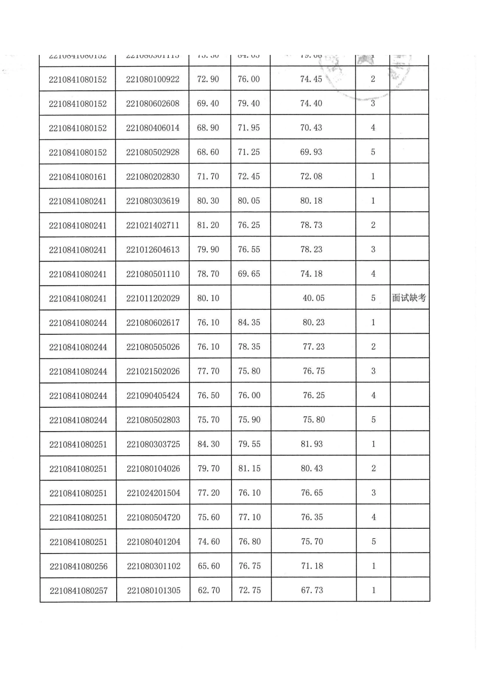 梅州市梅江区.pdf_第2页