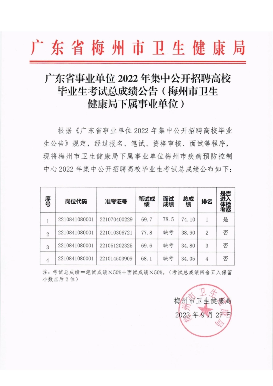 梅州市卫生健康局下属单位.pdf_第1页