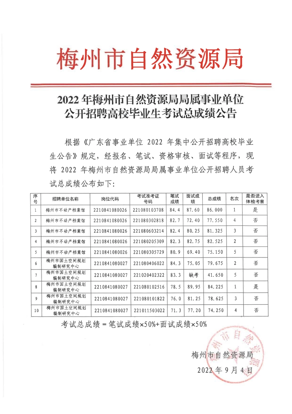 梅州市自然资源局局属事业单位.pdf_第1页