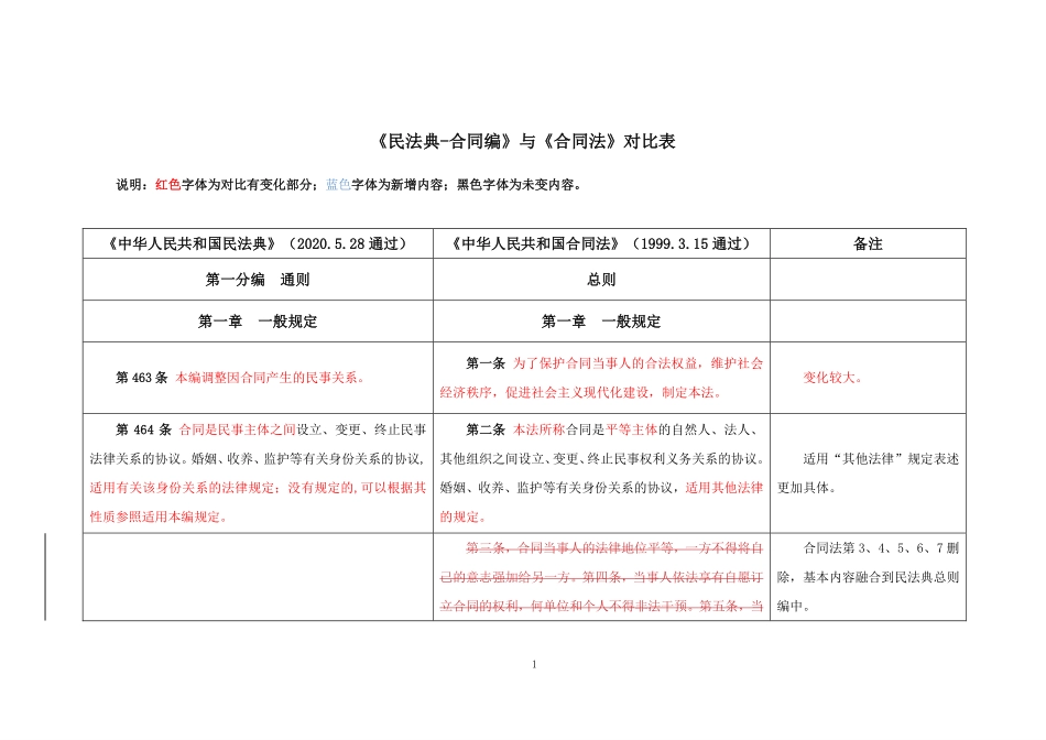 民法典新旧对比之合同编.pdf_第2页