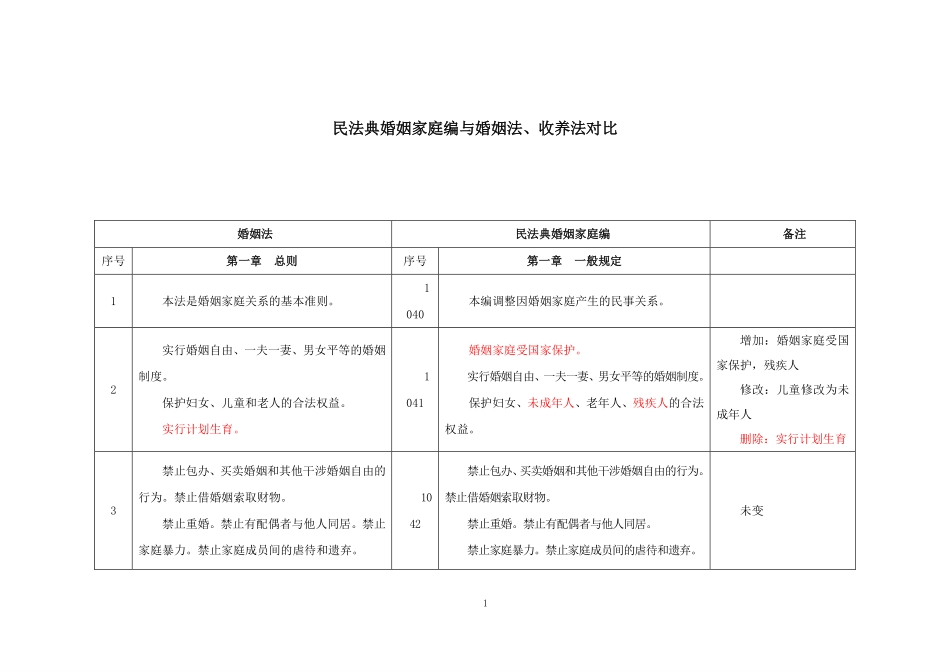 民法典新旧对比之婚姻法家庭编.pdf_第2页