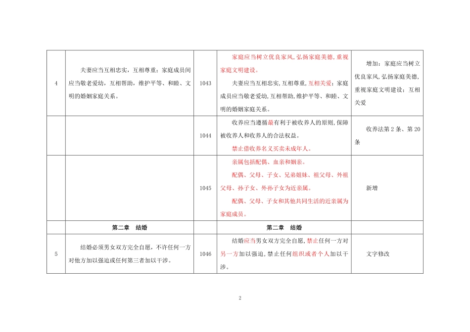 民法典新旧对比之婚姻法家庭编.pdf_第3页