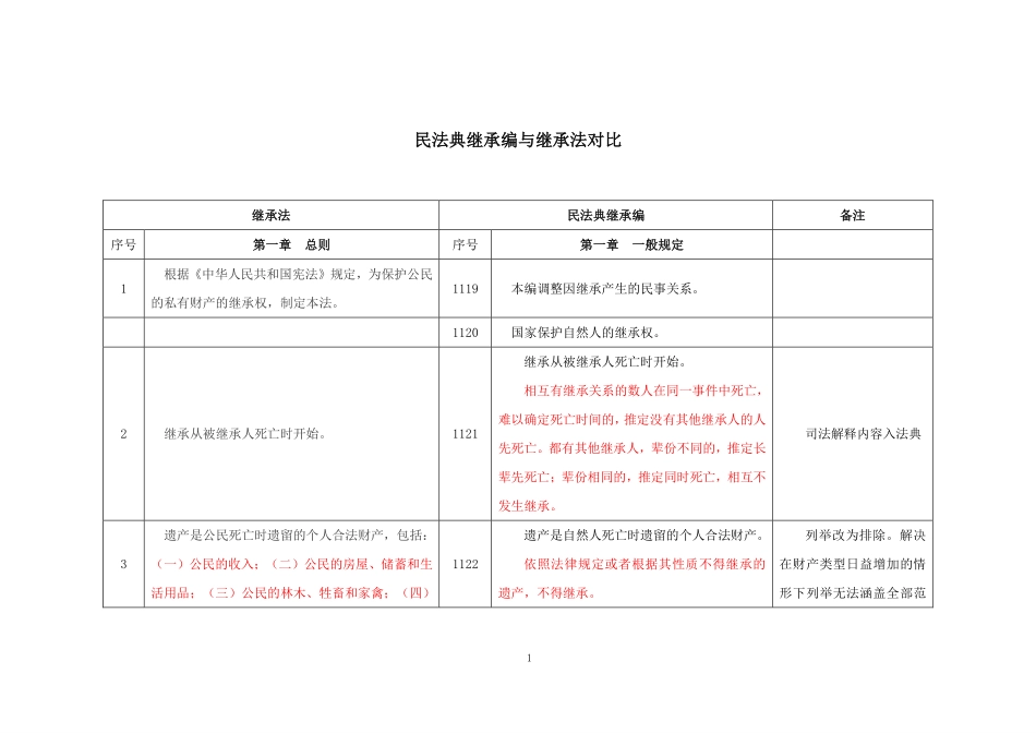 民法典新旧对比之继承编.pdf_第2页