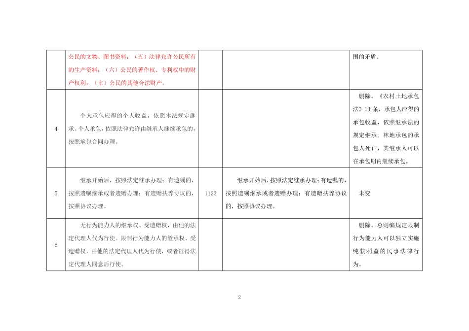民法典新旧对比之继承编.pdf_第3页