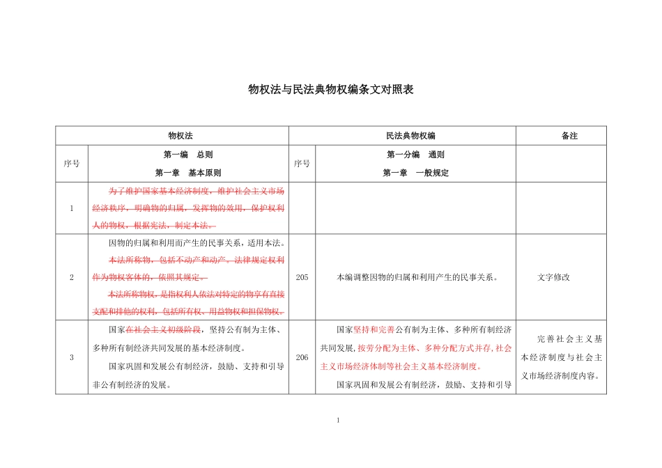 民法典新旧对比之物权编.pdf_第2页