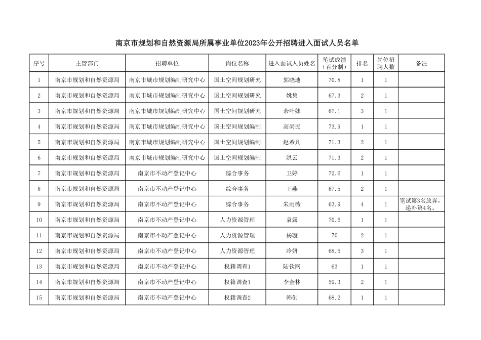 南京市规划和自然资源局.pdf_第1页
