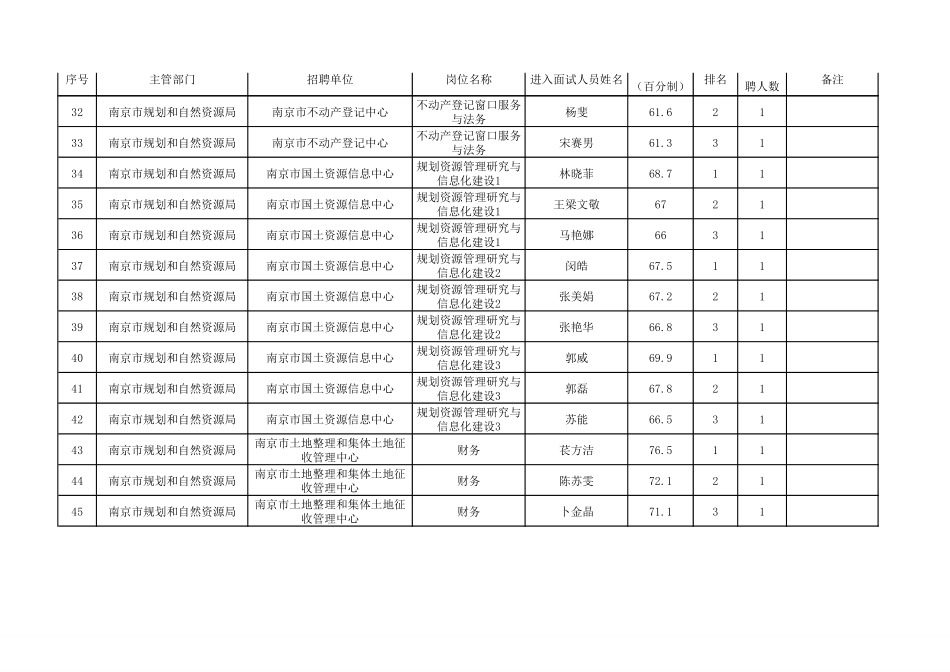 南京市规划和自然资源局.pdf_第3页