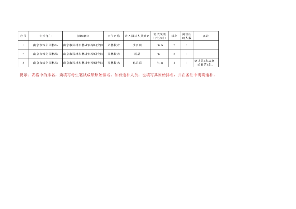 南京市绿化原理局.pdf_第1页
