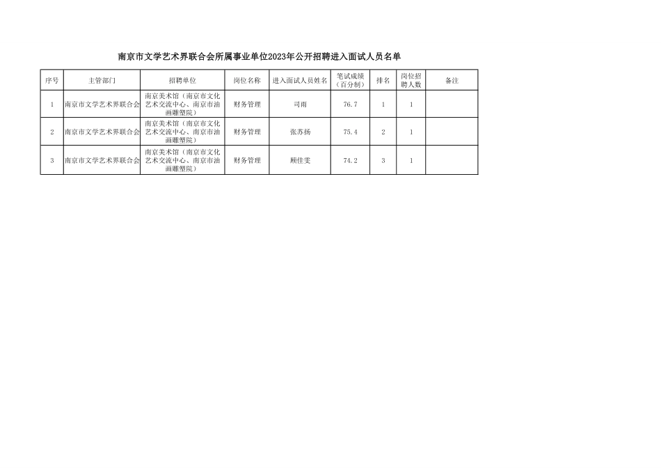 南京市文学艺术界联合会所.pdf_第1页