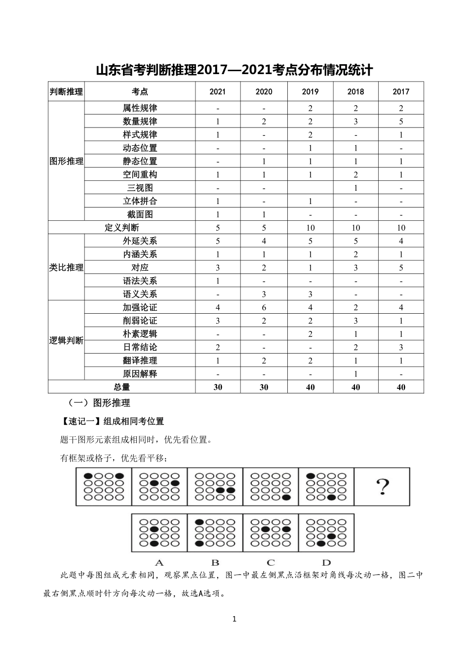 判断推理考前30分.pdf_第3页