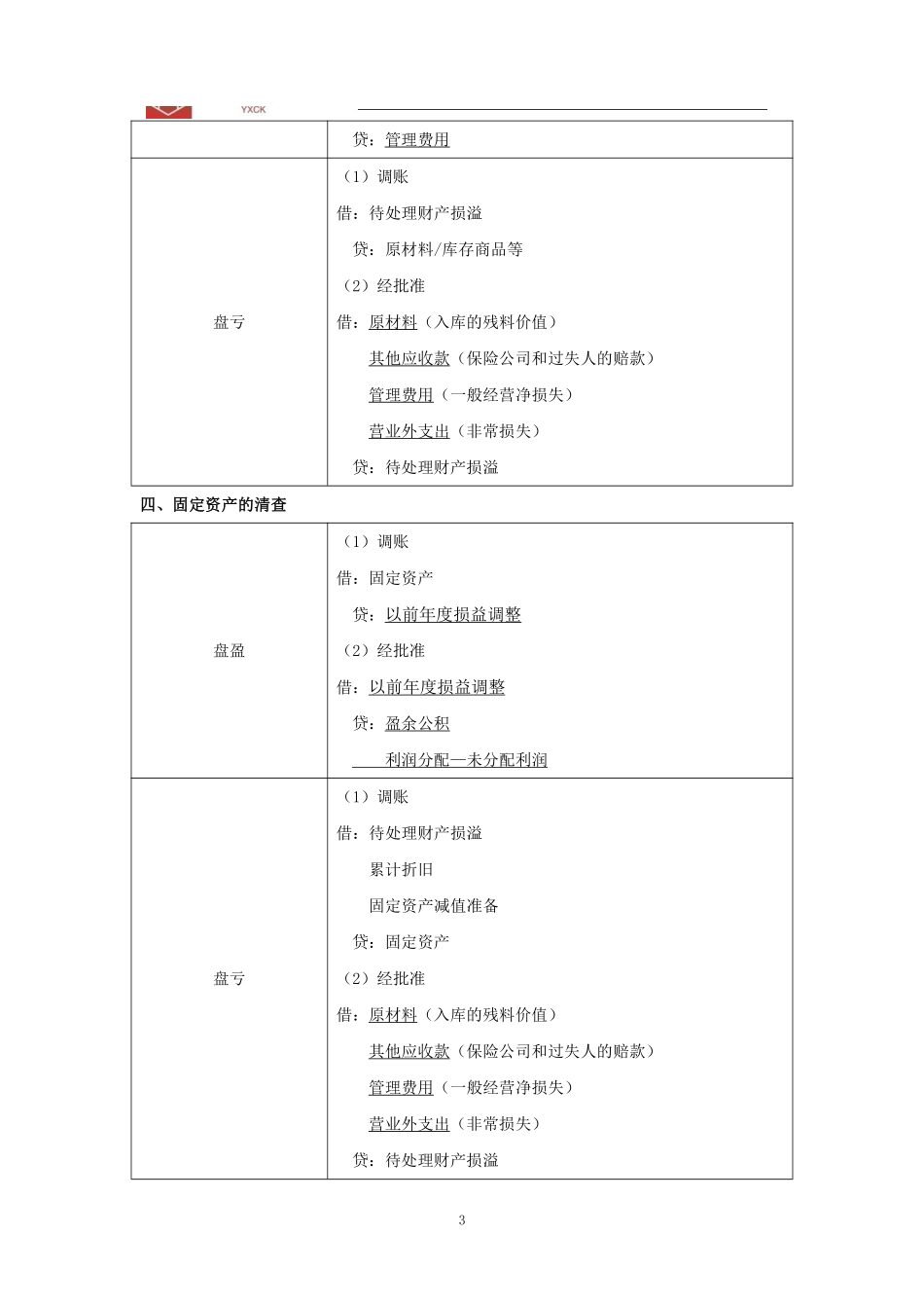 企业会计填空【答案版】.pdf_第3页