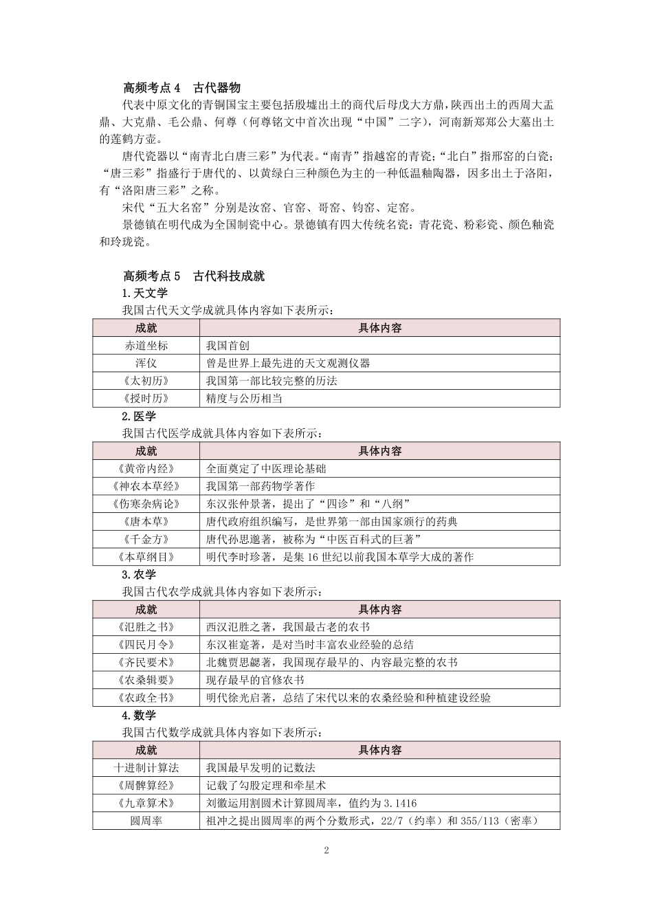 人文历史高频考点.pdf_第2页