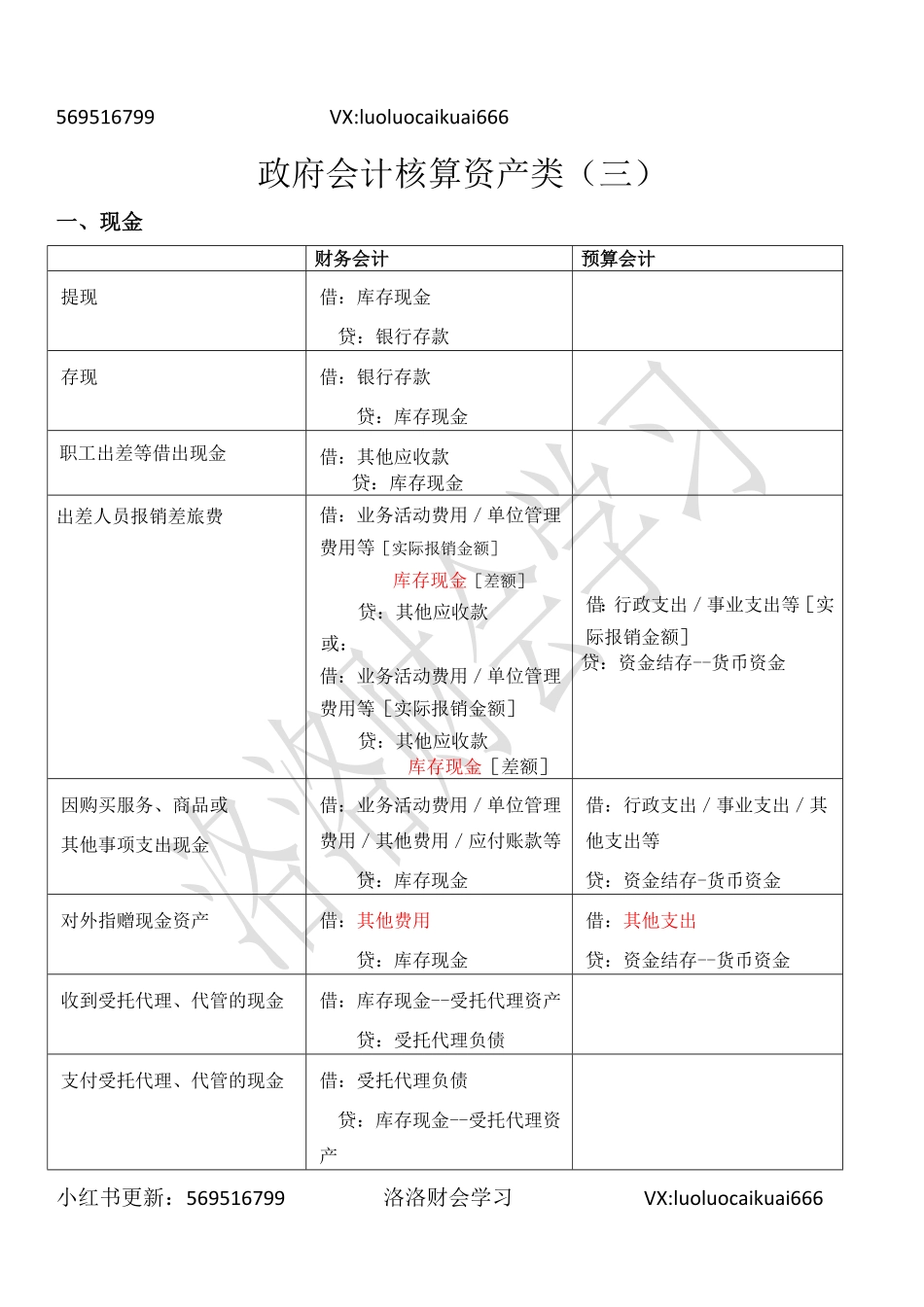 三、库存现金、银行存款.pdf_第1页