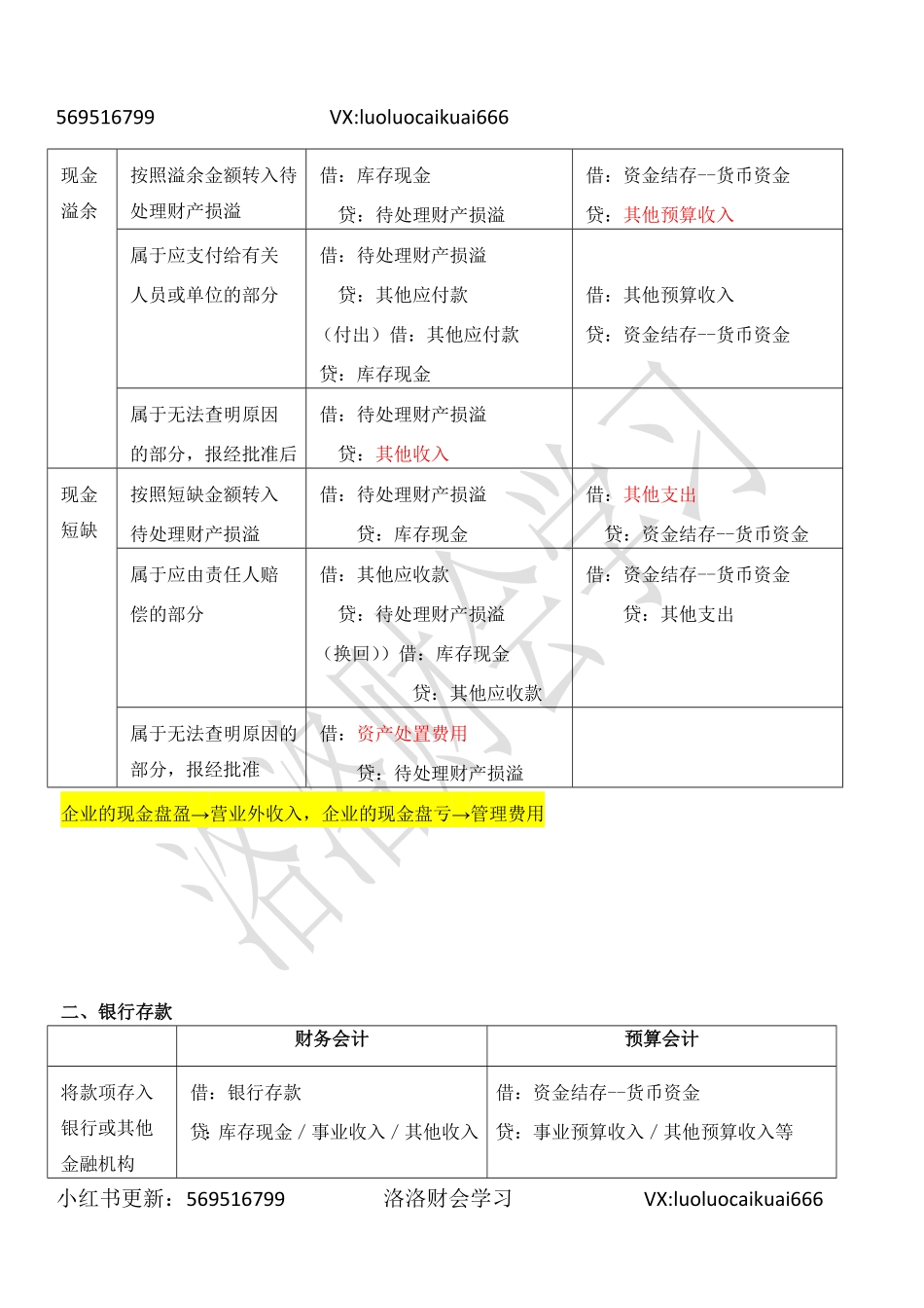 三、库存现金、银行存款.pdf_第2页