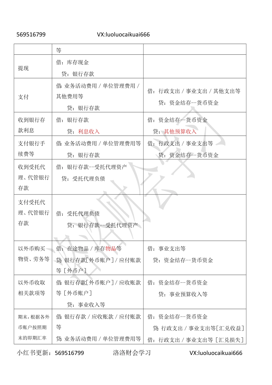 三、库存现金、银行存款.pdf_第3页