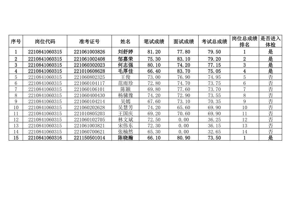韶关市财政局下属事业单位.pdf_第1页