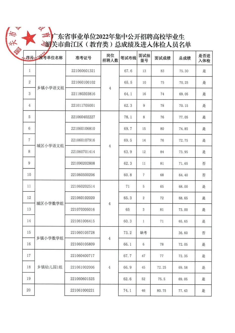 韶关市曲江区(教育类).pdf_第1页