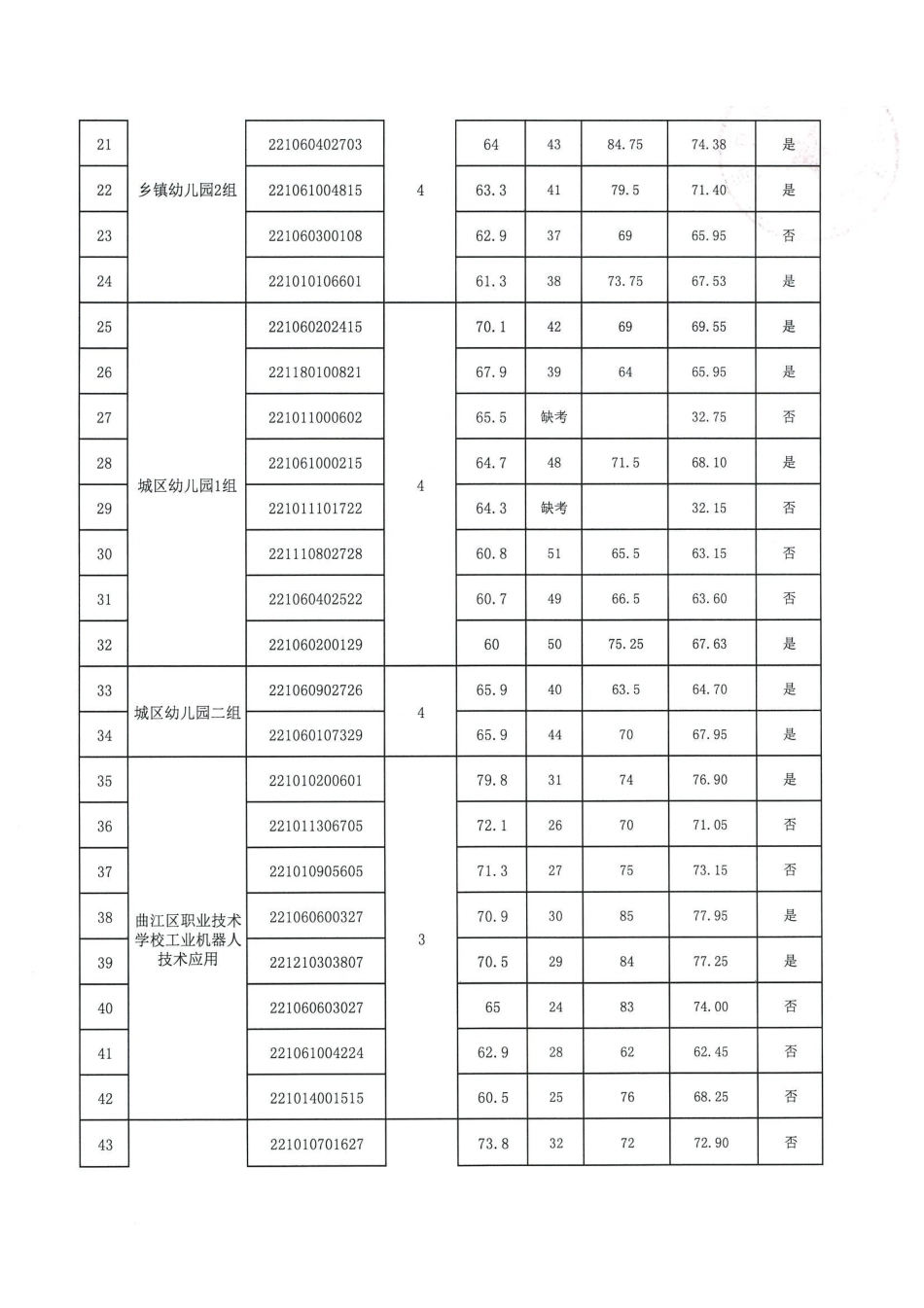 韶关市曲江区(教育类).pdf_第2页