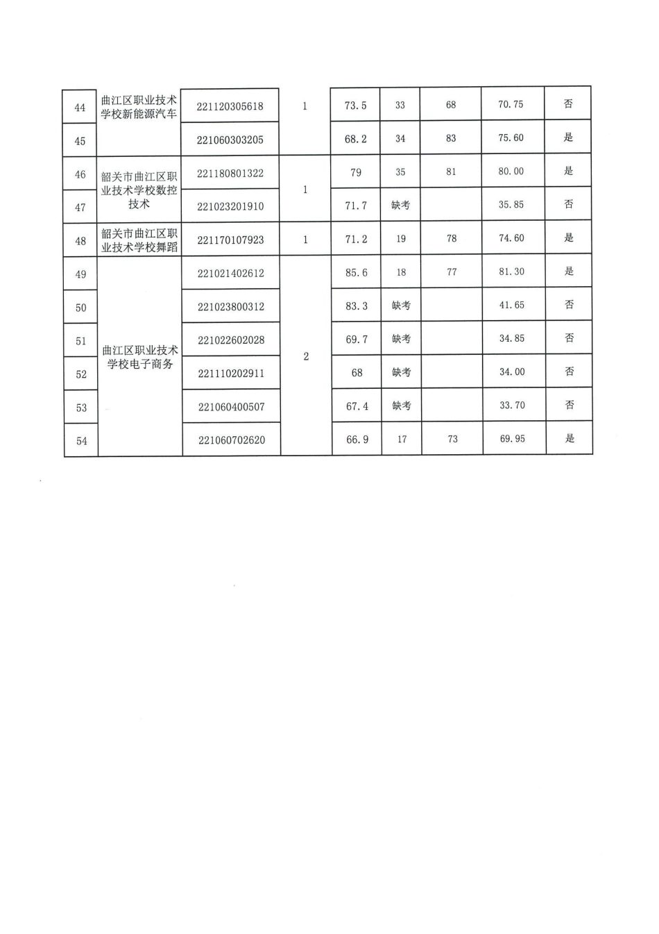 韶关市曲江区(教育类).pdf_第3页