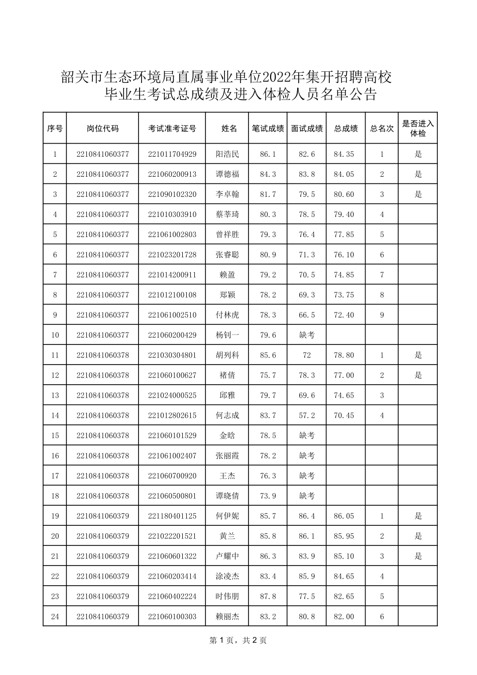 韶关市生态环境局直属事业单位.pdf_第1页