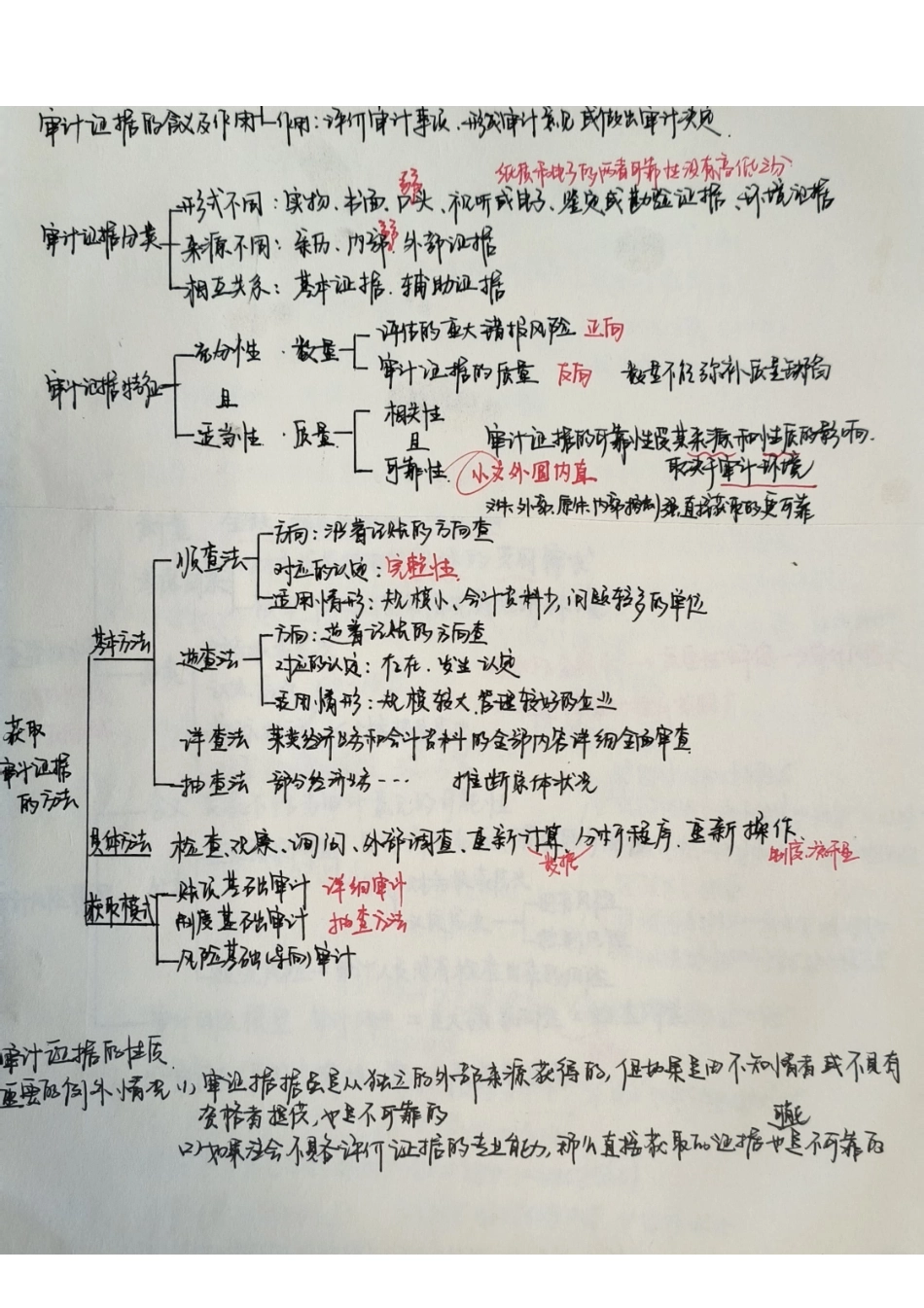 审计手写思维导图.pdf_第3页