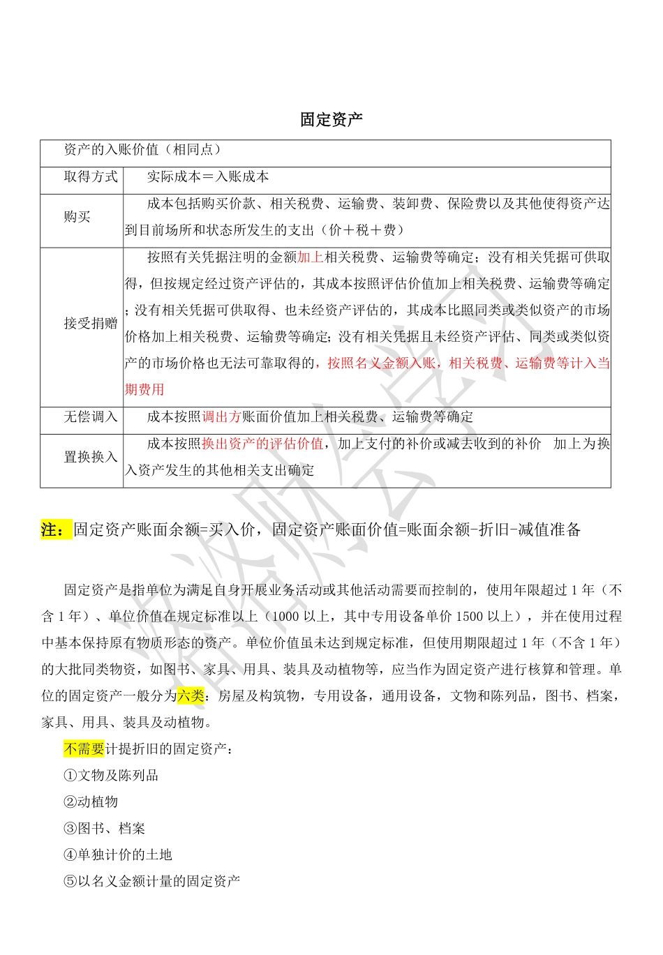 四、固定资产、固定资产累计折旧.pdf_第1页