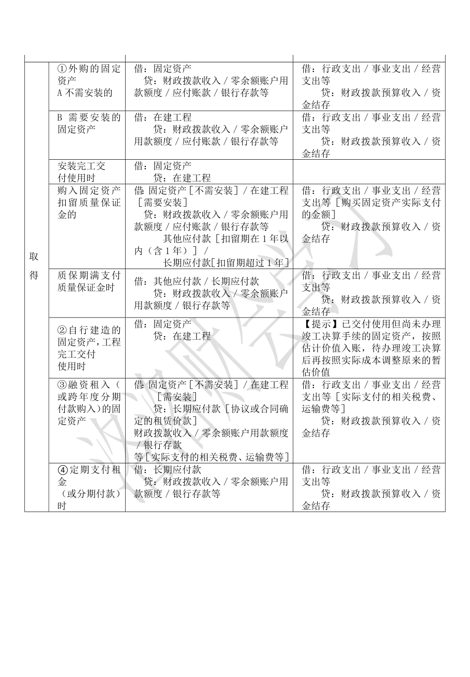 四、固定资产、固定资产累计折旧.pdf_第2页