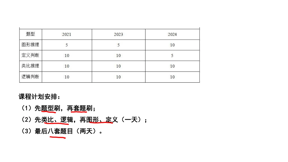 题型刷PPT - 逻辑、类比.pdf_第3页