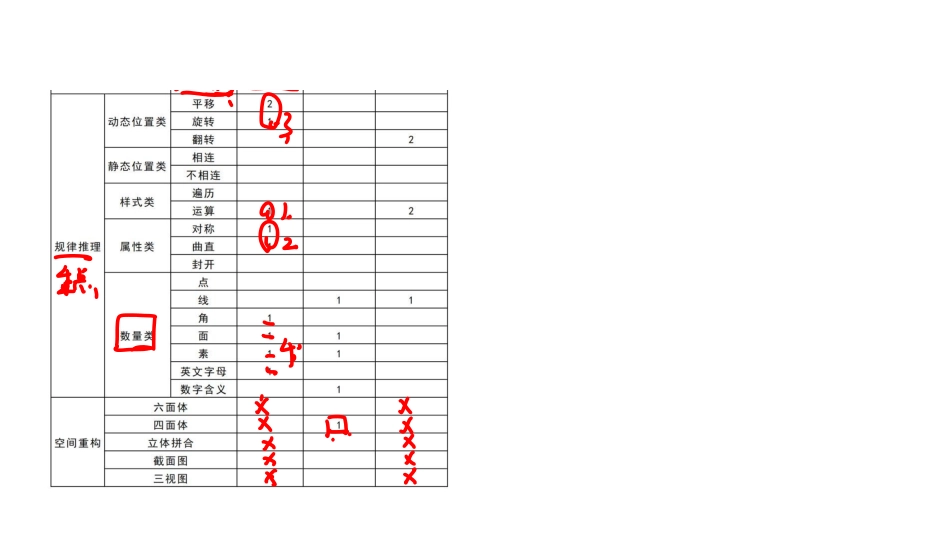 题型刷PPT - 图形、定义.pdf_第2页