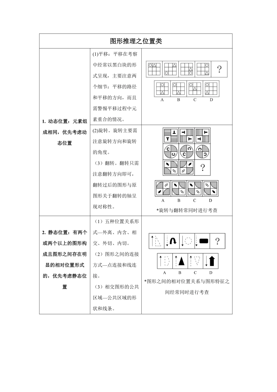 图形推理汇总.pdf_第1页