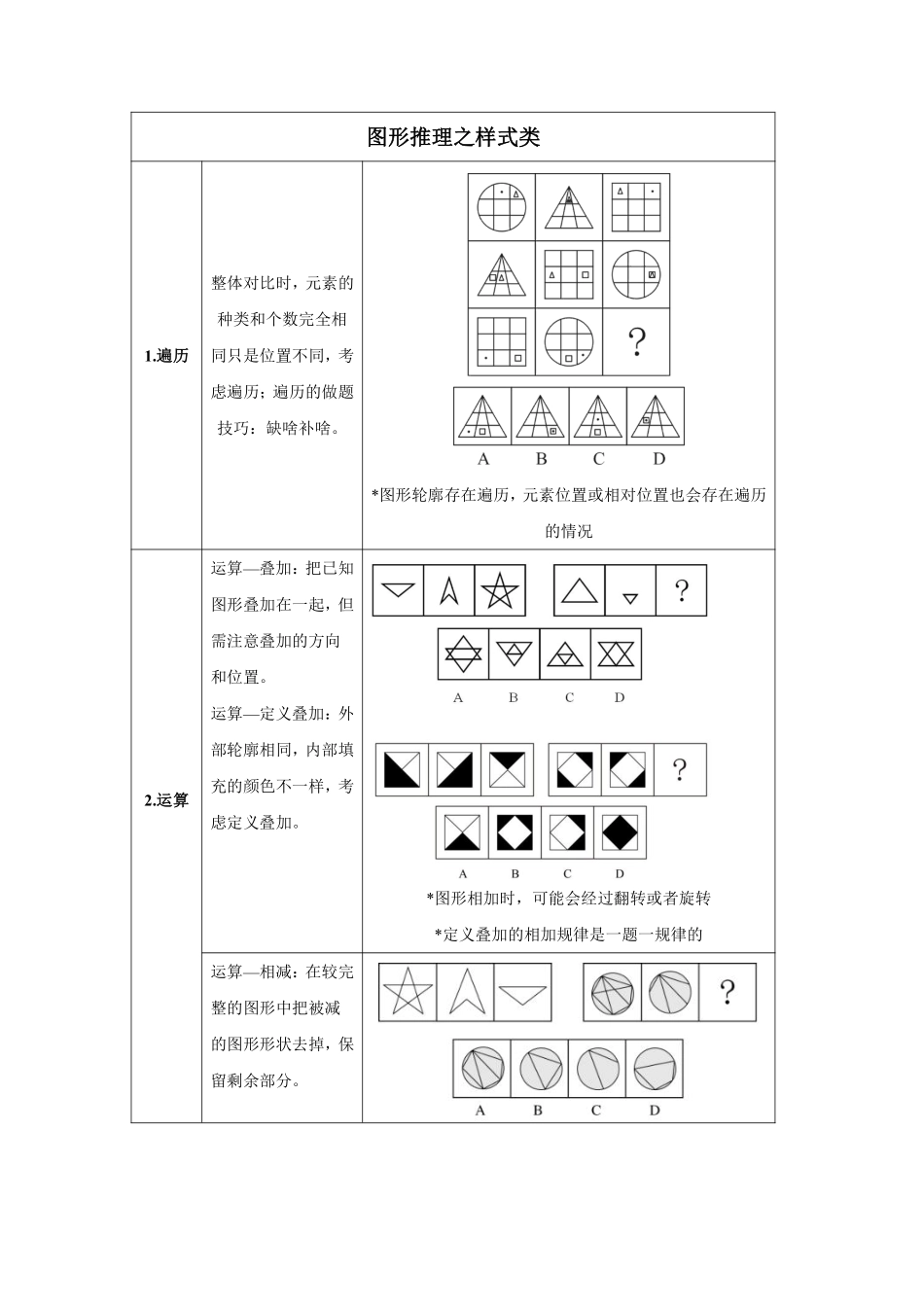 图形推理汇总.pdf_第2页